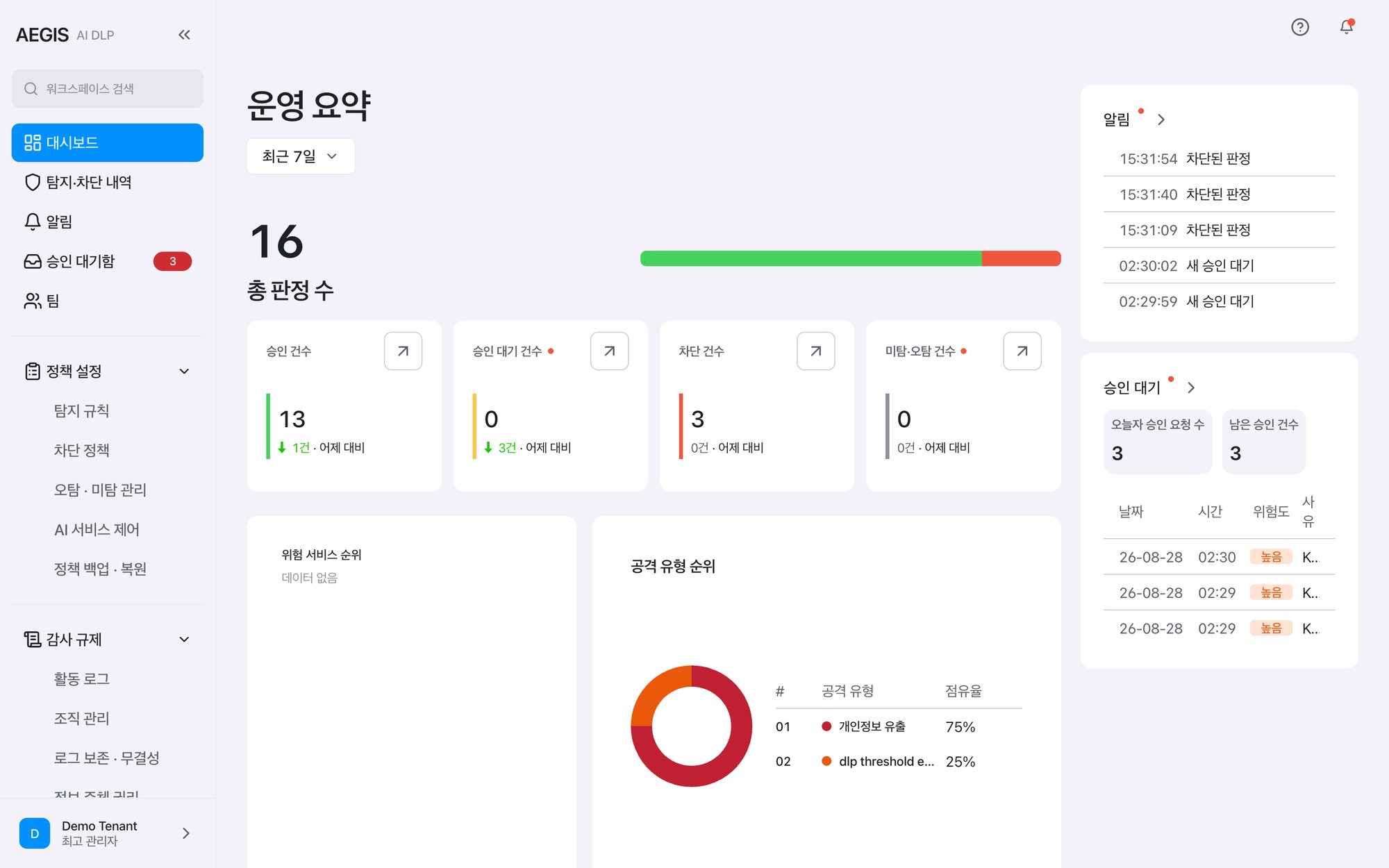 운영 요약