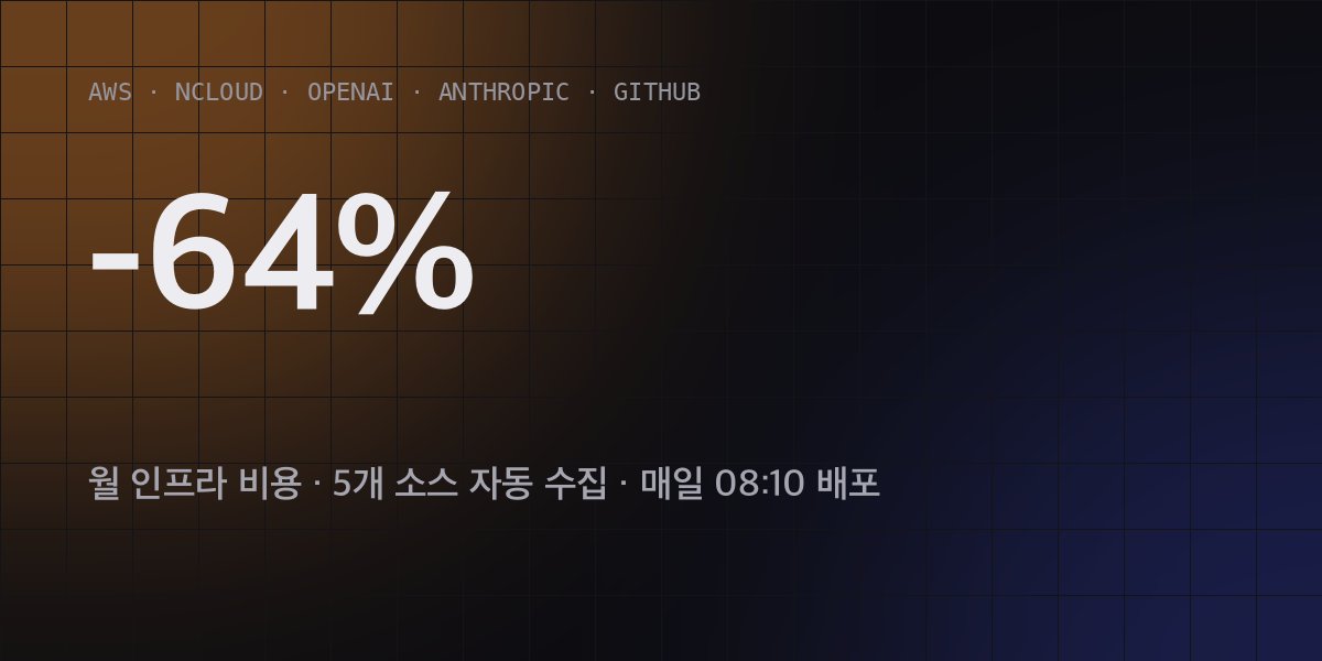 클라우드 비용 절감 · 비용 대시보드